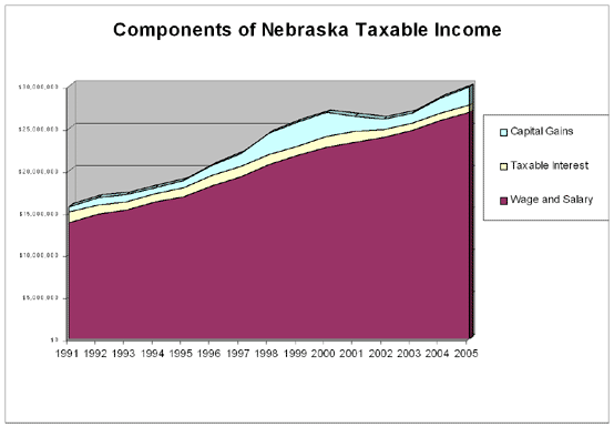 taxes-and-spending-in-nebraska