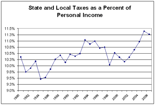 taxes-and-spending-in-nebraska